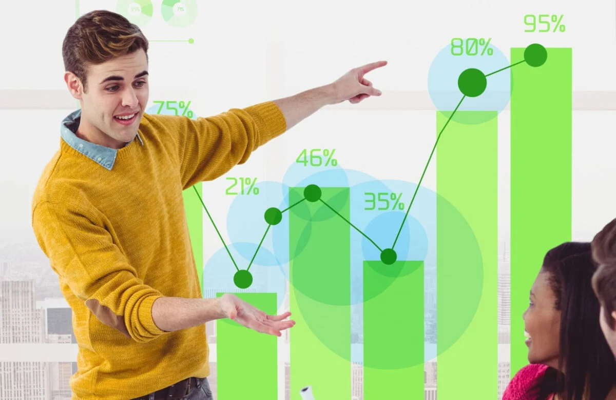 Importance of marketing